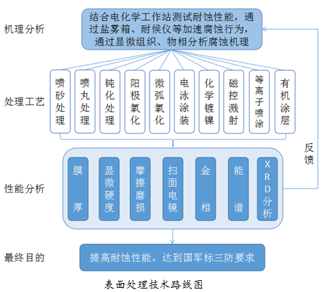 绿色城市——未来的理想家园